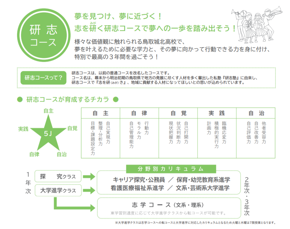 コース案内 鳥取城北高等学校