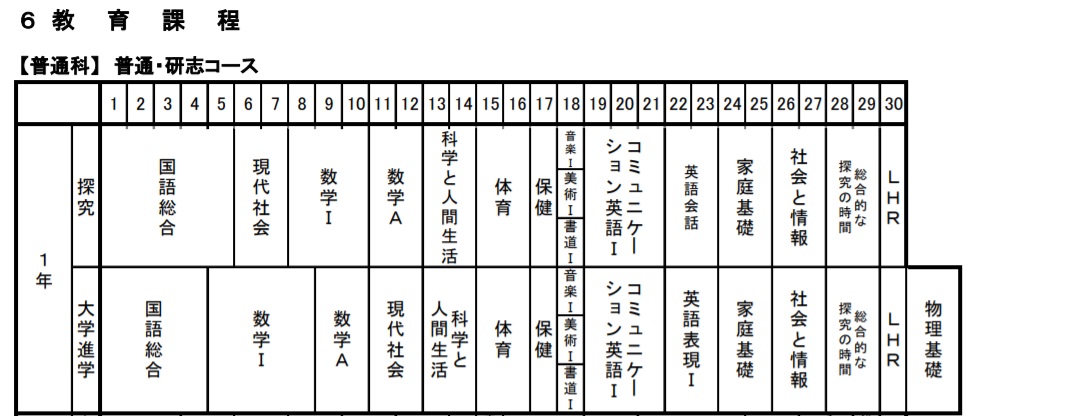 令和２年度教育課程 鳥取城北高等学校