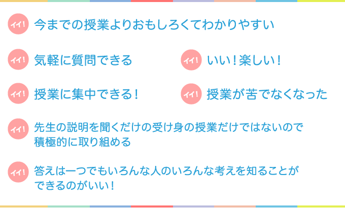 今までの授業よりおもしろくてわかりやすい。気軽に質問できる。いい!楽しい!授業に集中できる!授業が苦でなくなった。先生の説明を聞くだけの受け身の授業だけではないので積極的に取り組める。答えは一つでもいろんな人のいろんな考えを知ることができるのがいい!